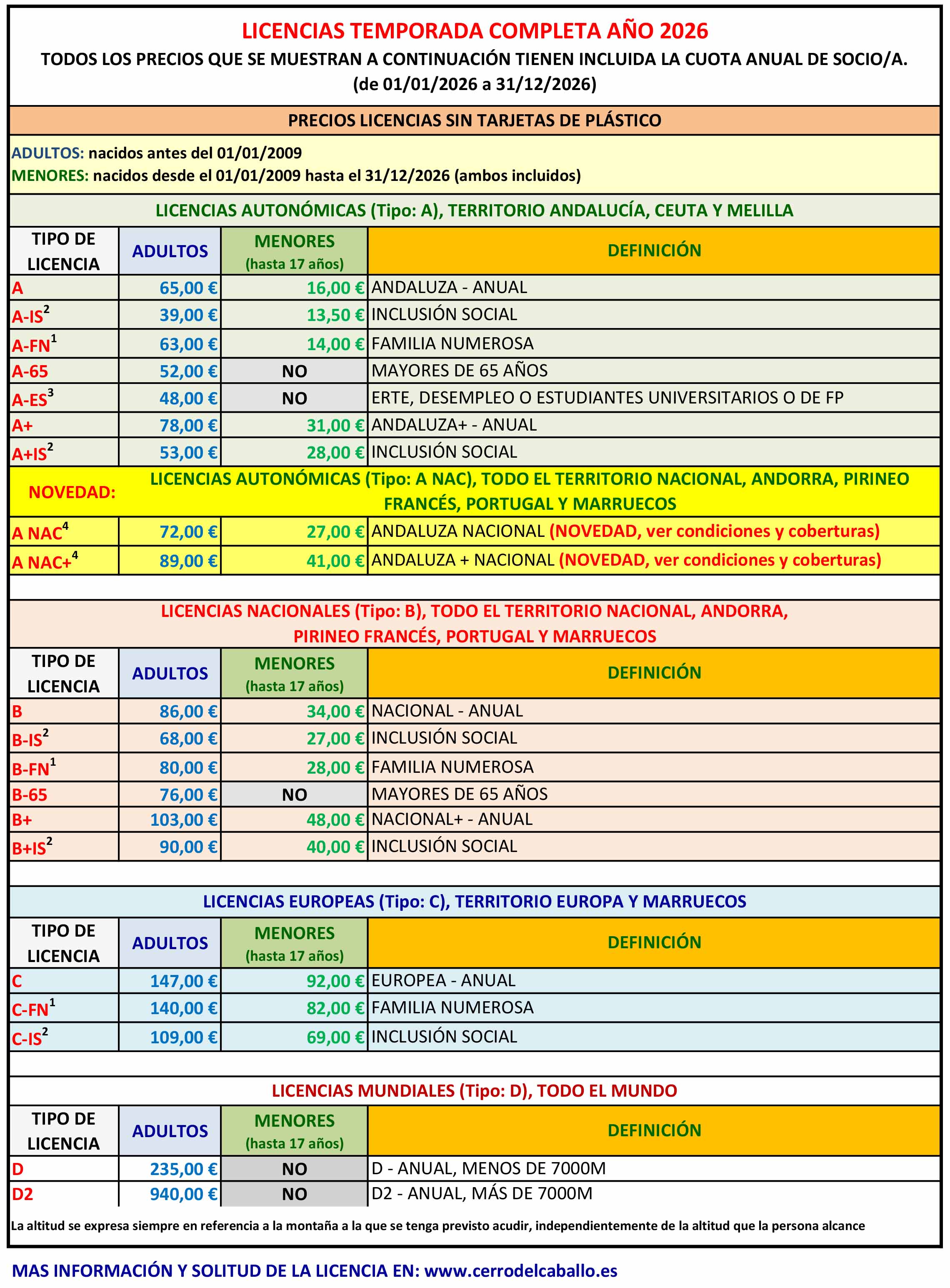 PRECIOS LICENCIAS 2026 web